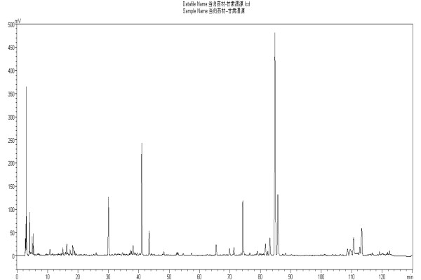 当归饮片HPLC特征图谱